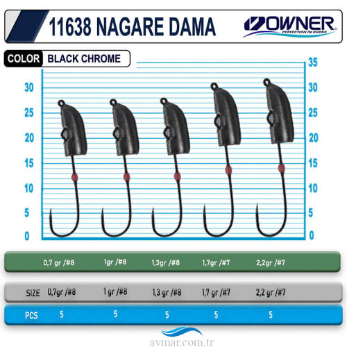 Owner 11638 Cultiva Lrf Jig Head - Owner (1)